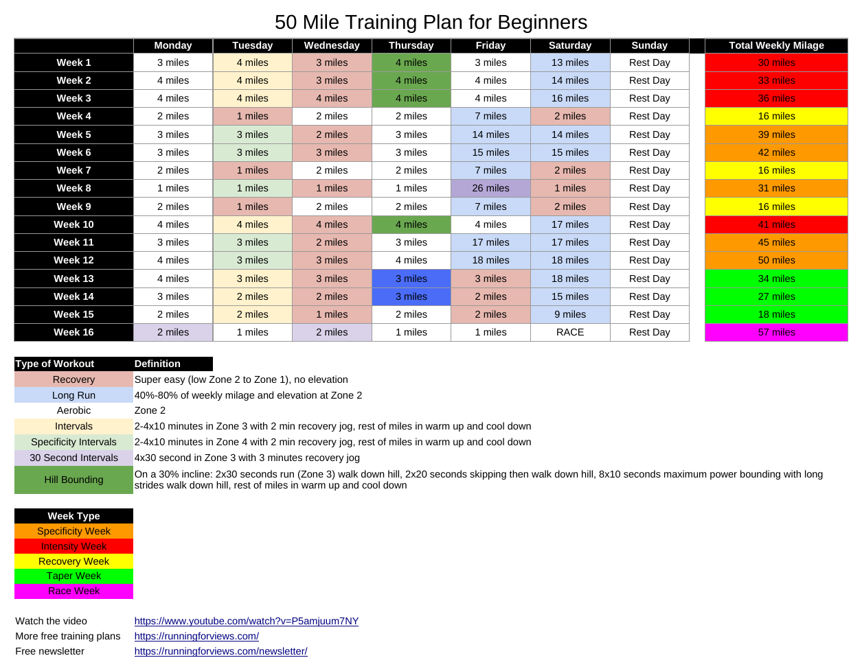 50 mile training plan for beginners, all 16 weeks
