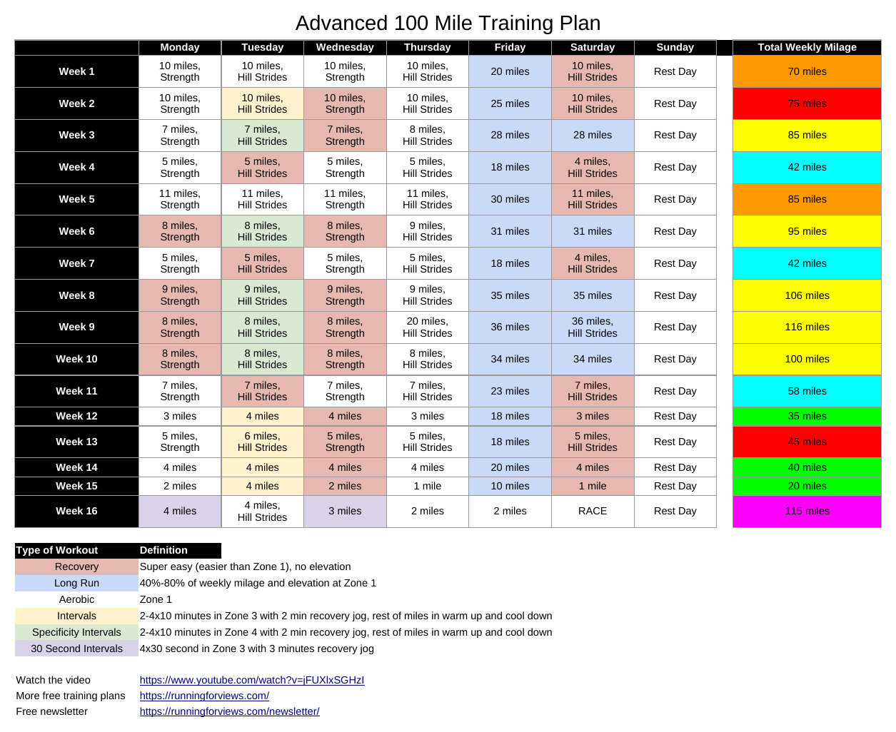 Advanced 100 mile training plan, all 16 weeks