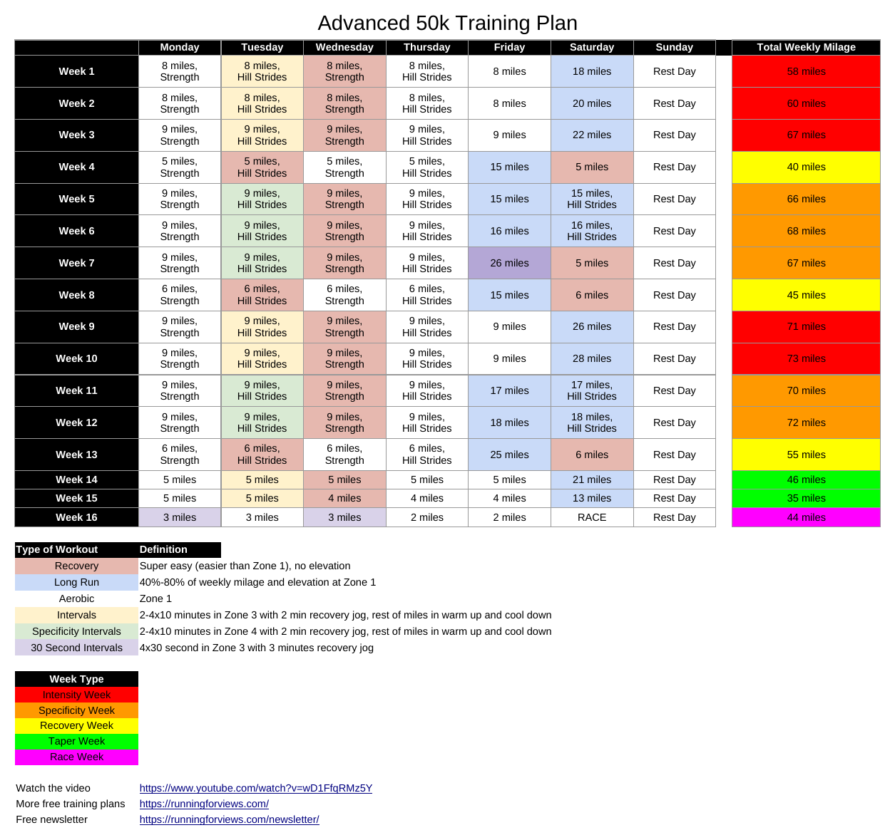 Advanced 50k training plan, all 16 weeks