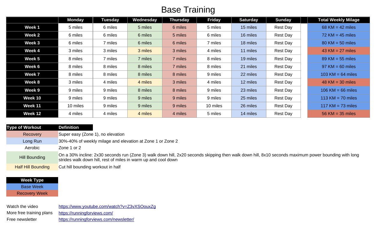 Aerobic base building training plan, all 12 weeks