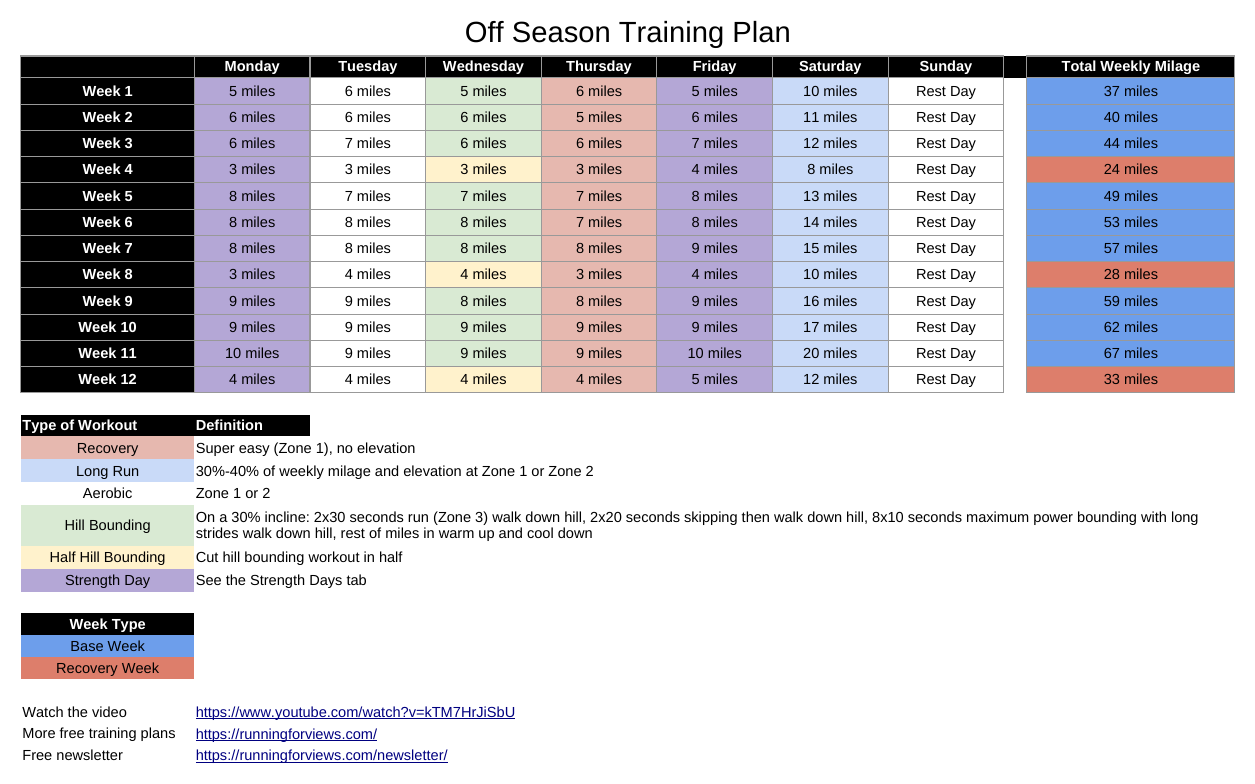 Off-season ultra training plan, all 12 weeks